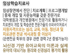 School-CNP Program 워크샵